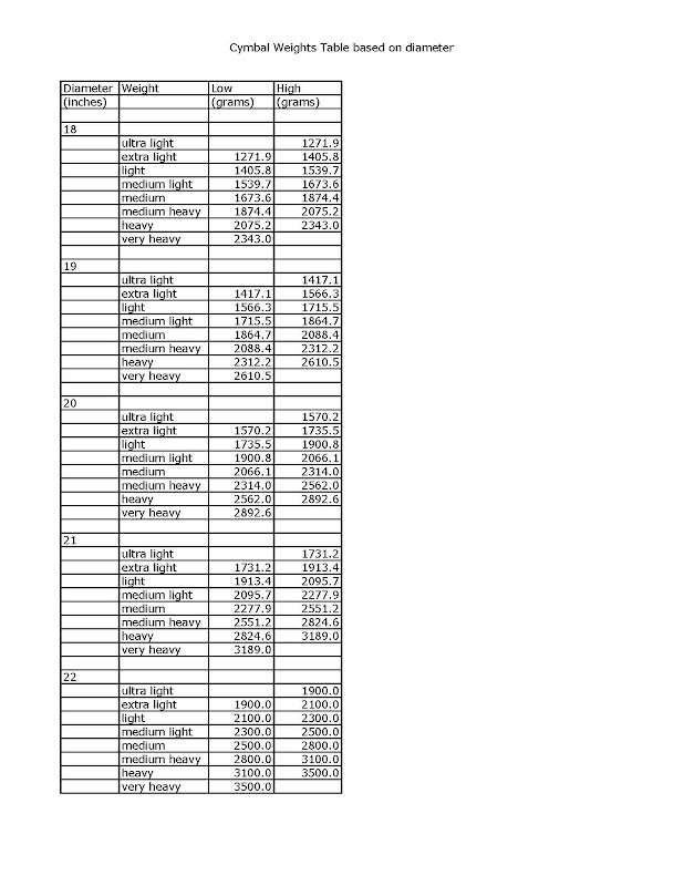 Cymbal Weights Cymbal Talk [DFO] Drum Forum Vintage and Modern